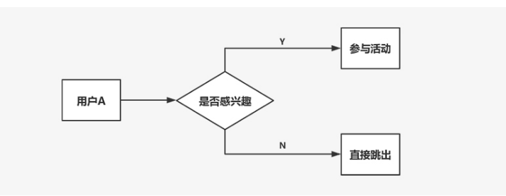 淘寶斬獲流量-實力圈粉-靠這一招！